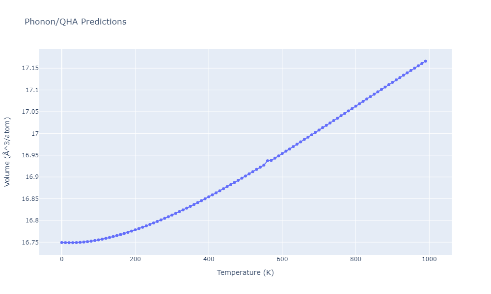 2012--Kinaci-A--B-N-C--LAMMPS--ipr1/phonon.B2C3N6.V.png