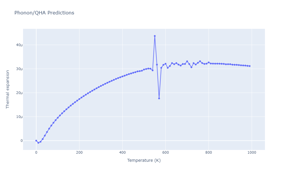 2012--Kinaci-A--B-N-C--LAMMPS--ipr1/phonon.B2C3N6.alpha.png