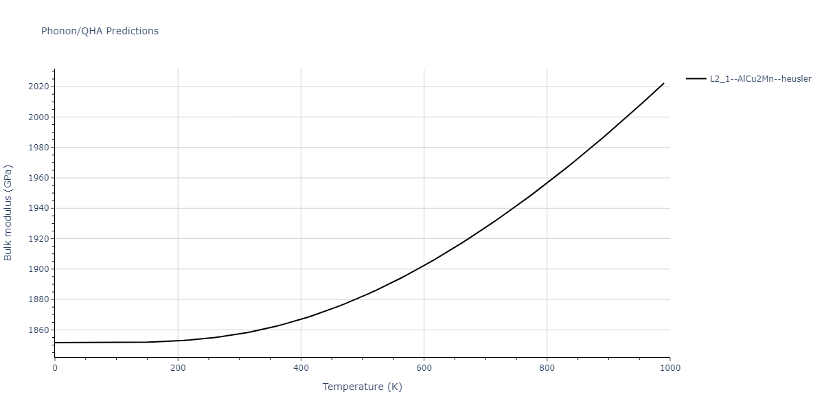 2012--Kinaci-A--B-N-C--LAMMPS--ipr1/phonon.B2CN.B.png