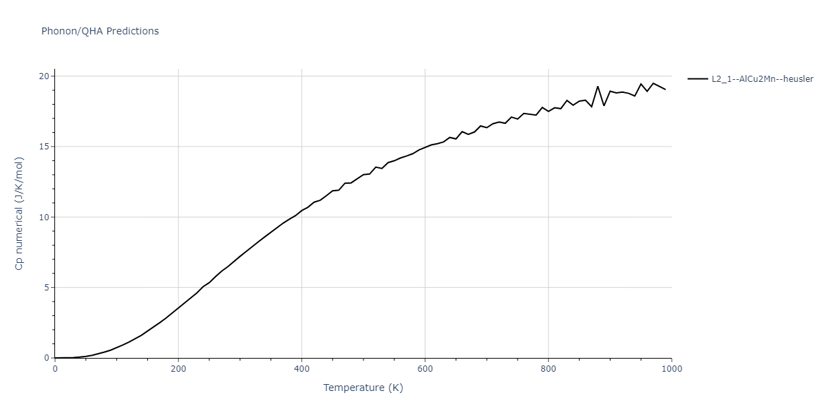 2012--Kinaci-A--B-N-C--LAMMPS--ipr1/phonon.B2CN.Cp-num.png