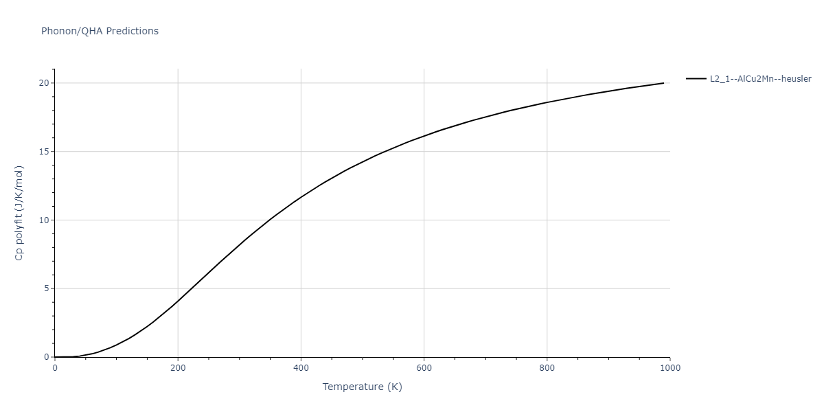 2012--Kinaci-A--B-N-C--LAMMPS--ipr1/phonon.B2CN.Cp-poly.png