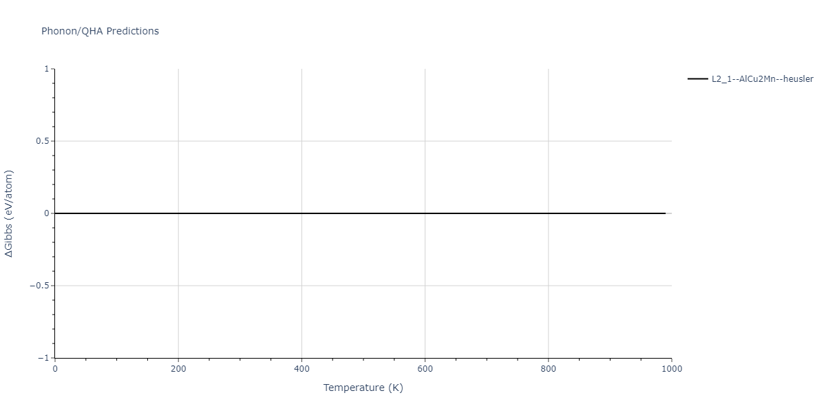 2012--Kinaci-A--B-N-C--LAMMPS--ipr1/phonon.B2CN.G.png