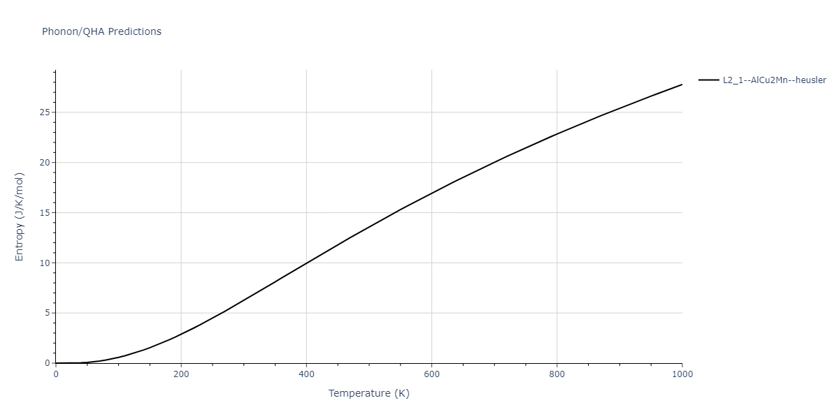 2012--Kinaci-A--B-N-C--LAMMPS--ipr1/phonon.B2CN.S.png