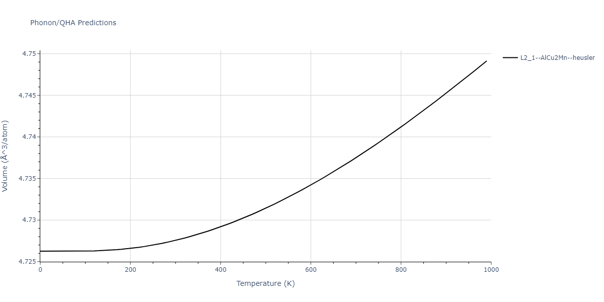 2012--Kinaci-A--B-N-C--LAMMPS--ipr1/phonon.B2CN.V.png