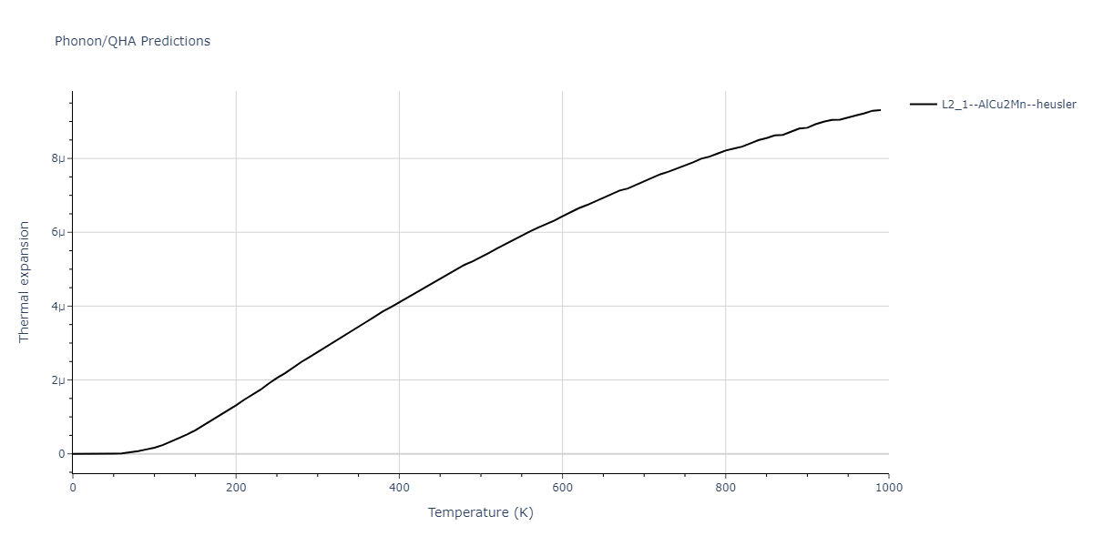 2012--Kinaci-A--B-N-C--LAMMPS--ipr1/phonon.B2CN.alpha.png