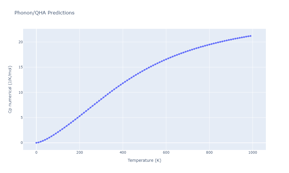 2012--Kinaci-A--B-N-C--LAMMPS--ipr1/phonon.B3C10N3.Cp-num.png