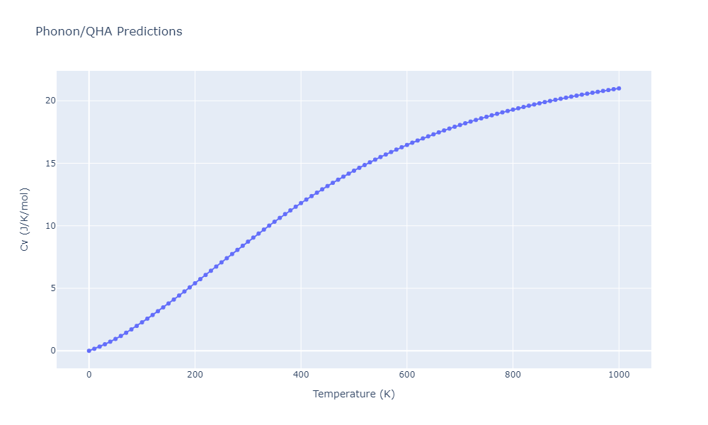 2012--Kinaci-A--B-N-C--LAMMPS--ipr1/phonon.B3C10N3.Cv.png