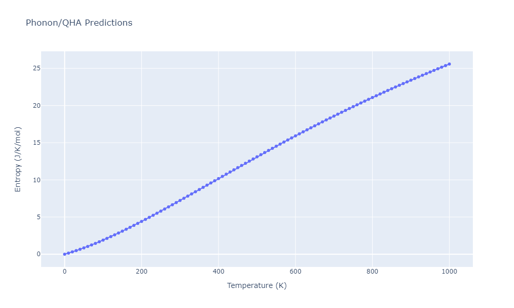 2012--Kinaci-A--B-N-C--LAMMPS--ipr1/phonon.B3C10N3.S.png