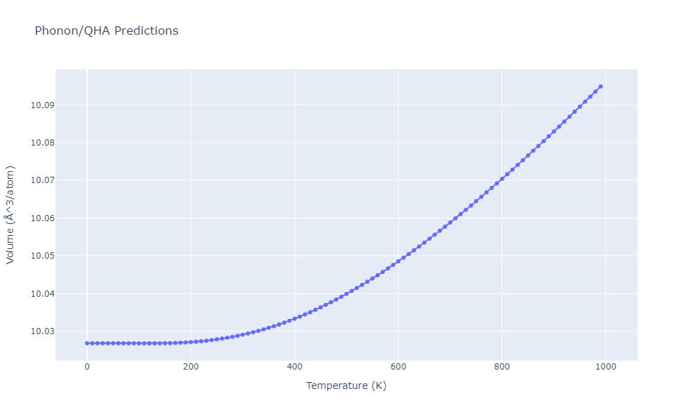 2012--Kinaci-A--B-N-C--LAMMPS--ipr1/phonon.B3C10N3.V.png