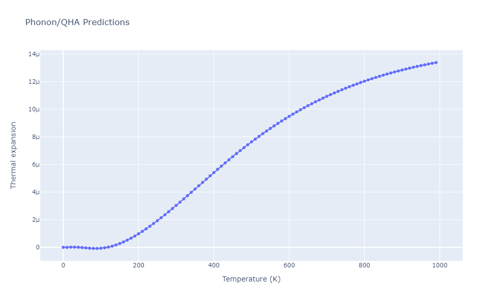 2012--Kinaci-A--B-N-C--LAMMPS--ipr1/phonon.B3C10N3.alpha.png