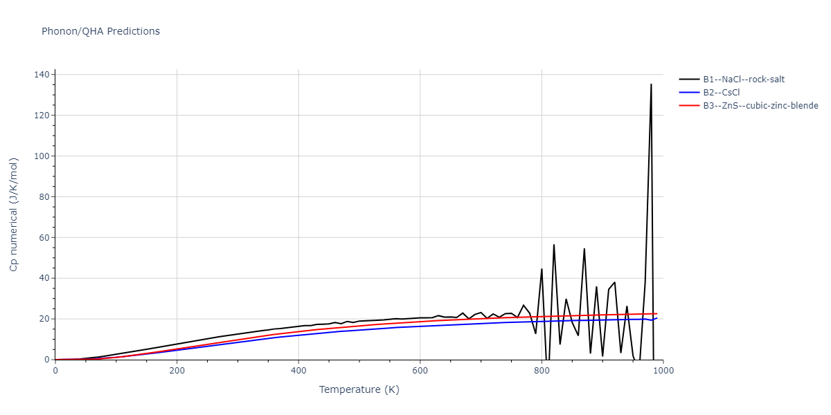 2012--Kinaci-A--B-N-C--LAMMPS--ipr1/phonon.BC.Cp-num.png