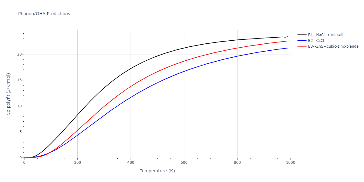 2012--Kinaci-A--B-N-C--LAMMPS--ipr1/phonon.BC.Cp-poly.png