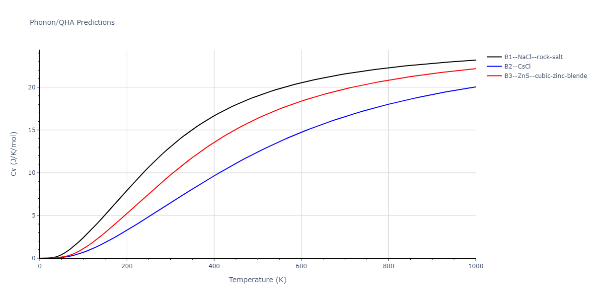 2012--Kinaci-A--B-N-C--LAMMPS--ipr1/phonon.BC.Cv.png