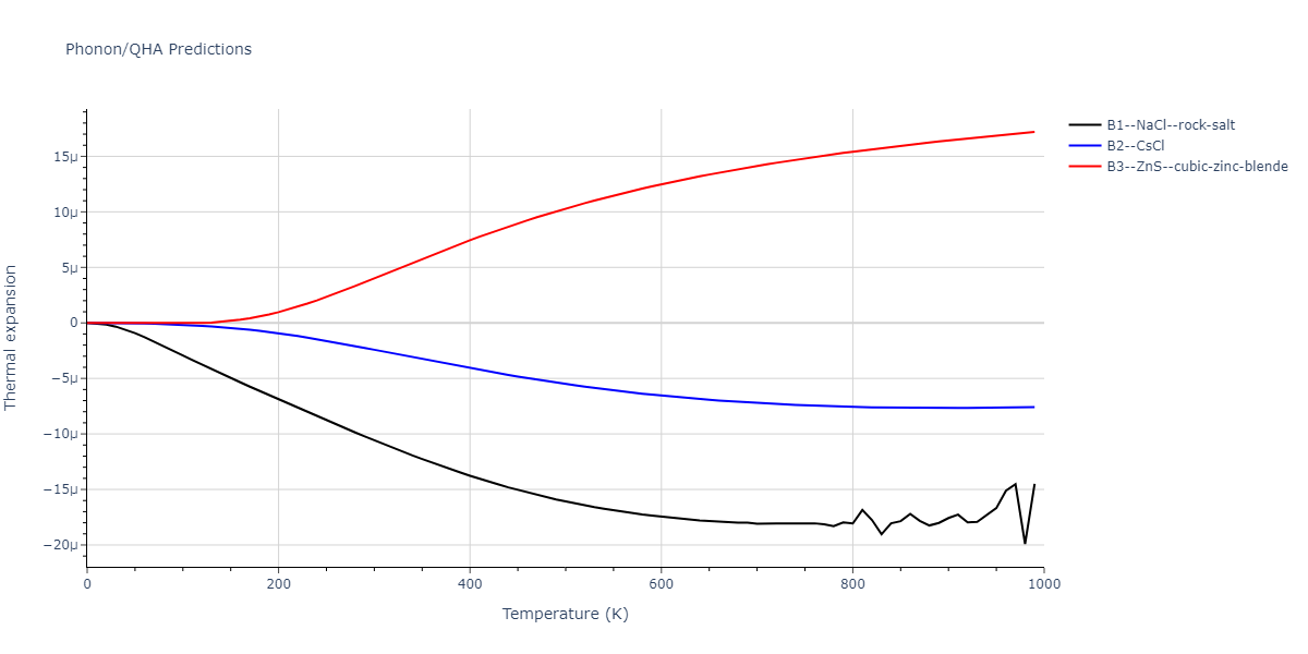 2012--Kinaci-A--B-N-C--LAMMPS--ipr1/phonon.BC.alpha.png