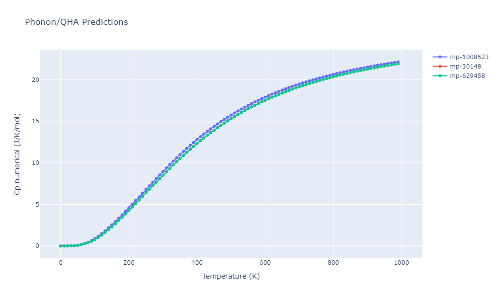 2012--Kinaci-A--B-N-C--LAMMPS--ipr1/phonon.BC2N.Cp-num.png