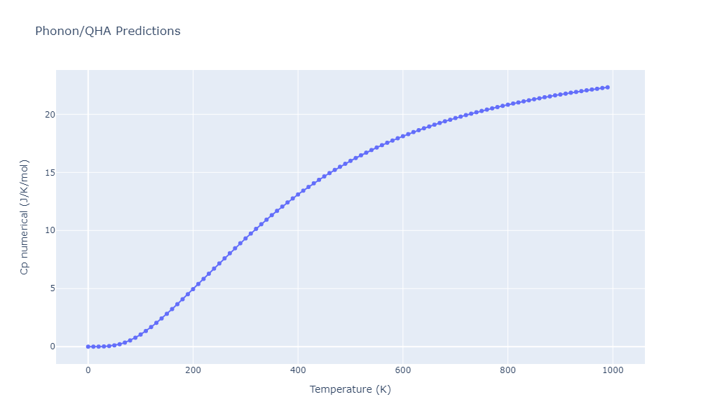 2012--Kinaci-A--B-N-C--LAMMPS--ipr1/phonon.BC3.Cp-num.png