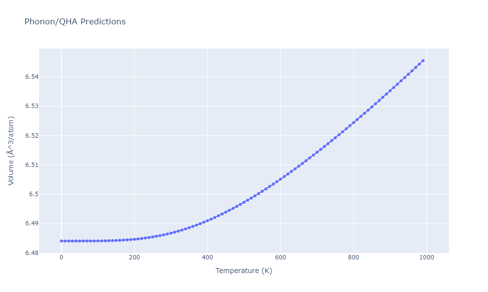 2012--Kinaci-A--B-N-C--LAMMPS--ipr1/phonon.BC3.V.png