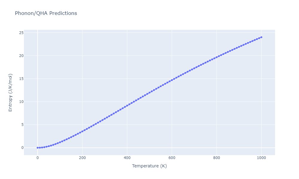 2012--Kinaci-A--B-N-C--LAMMPS--ipr1/phonon.BC5.S.png