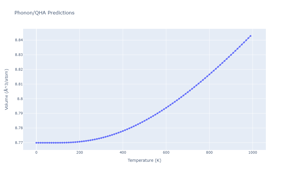 2012--Kinaci-A--B-N-C--LAMMPS--ipr1/phonon.BC5.V.png