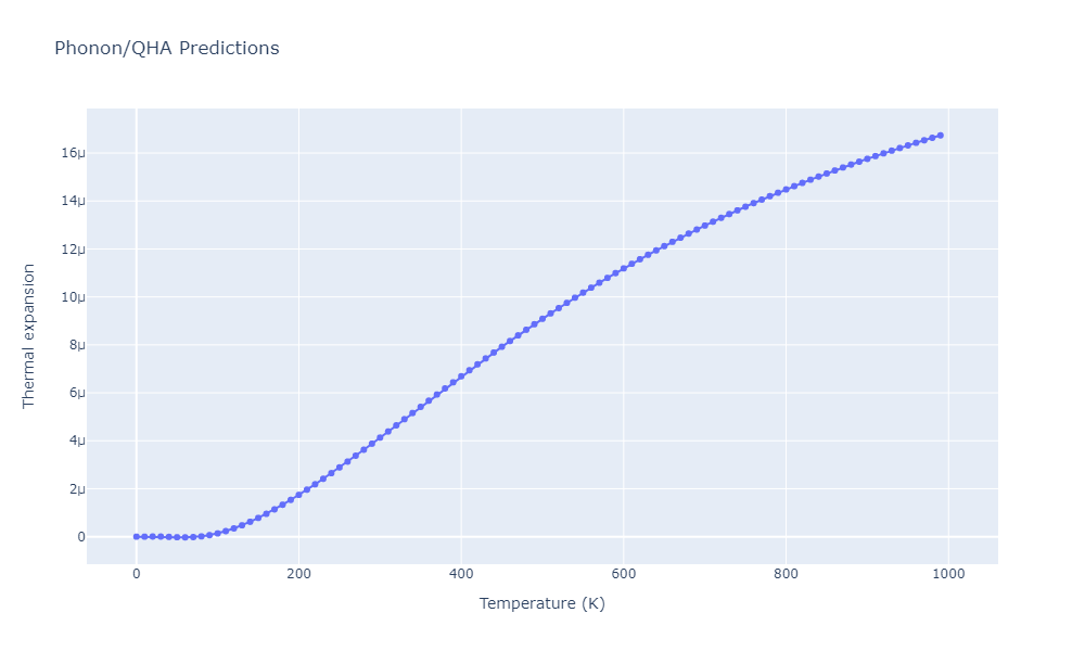 2012--Kinaci-A--B-N-C--LAMMPS--ipr1/phonon.BC5.alpha.png