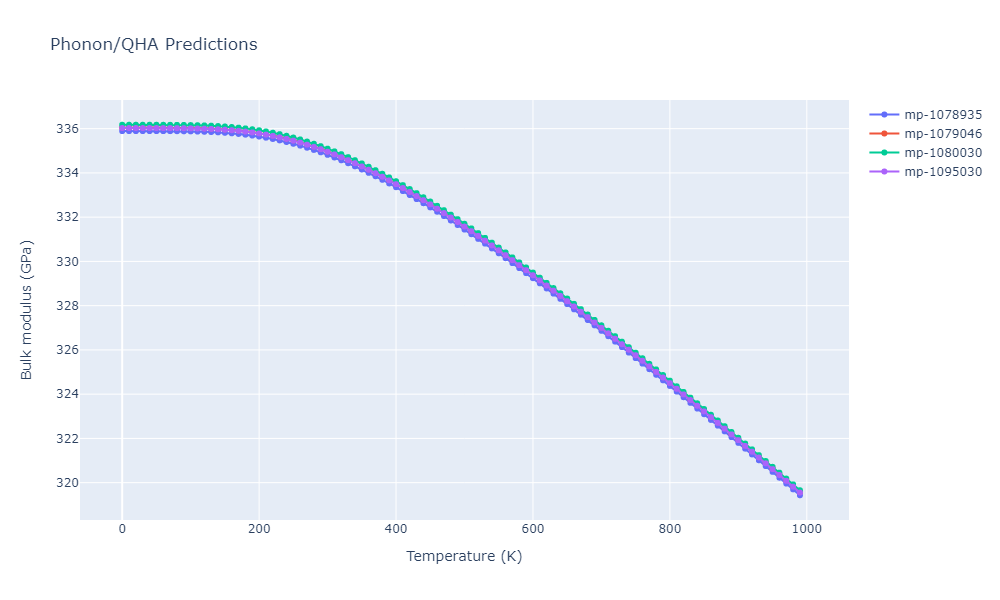 2012--Kinaci-A--B-N-C--LAMMPS--ipr1/phonon.BC7.B.png