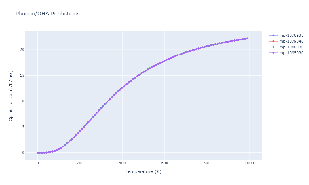 2012--Kinaci-A--B-N-C--LAMMPS--ipr1/phonon.BC7.Cp-num.png