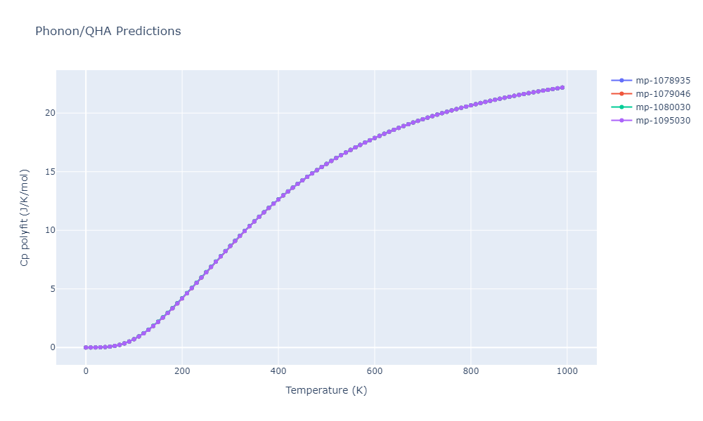 2012--Kinaci-A--B-N-C--LAMMPS--ipr1/phonon.BC7.Cp-poly.png