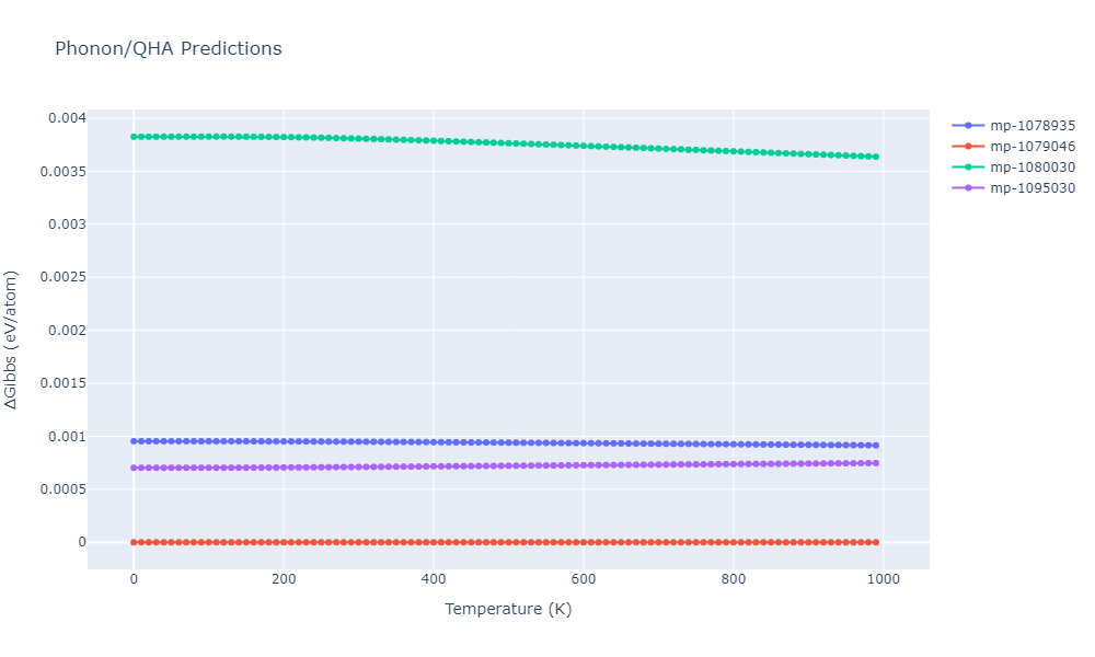 2012--Kinaci-A--B-N-C--LAMMPS--ipr1/phonon.BC7.G.png