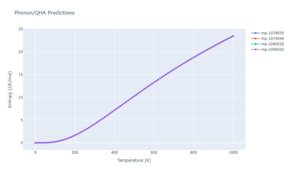 2012--Kinaci-A--B-N-C--LAMMPS--ipr1/phonon.BC7.S.png