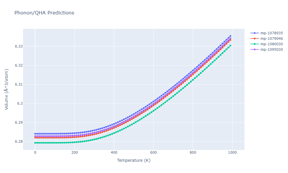 2012--Kinaci-A--B-N-C--LAMMPS--ipr1/phonon.BC7.V.png