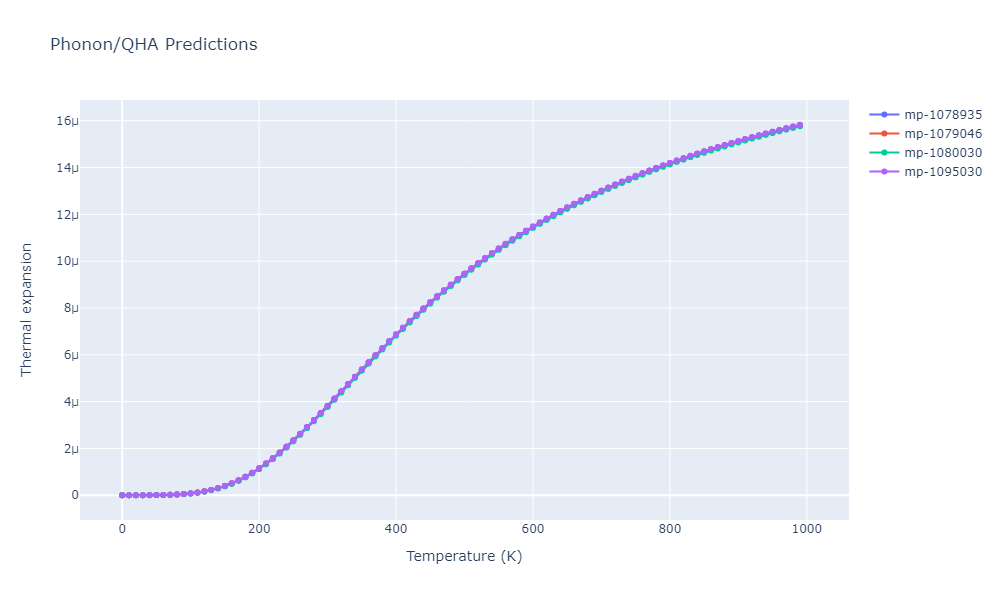 2012--Kinaci-A--B-N-C--LAMMPS--ipr1/phonon.BC7.alpha.png