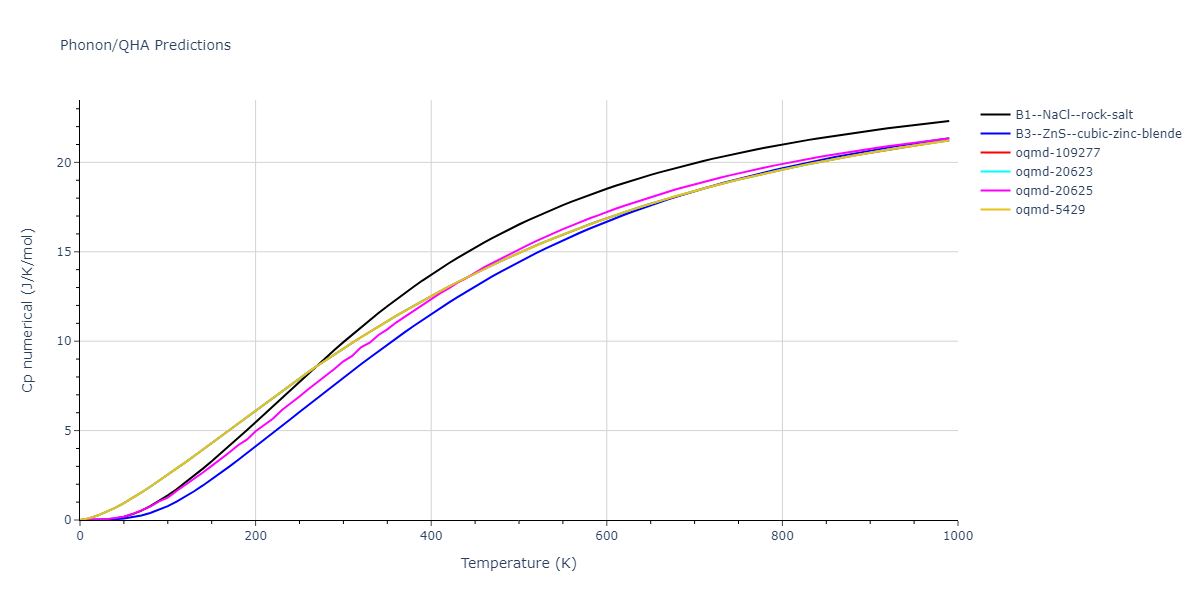 2012--Kinaci-A--B-N-C--LAMMPS--ipr1/phonon.BN.Cp-num.png