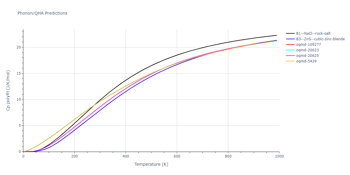 2012--Kinaci-A--B-N-C--LAMMPS--ipr1/phonon.BN.Cp-poly.png