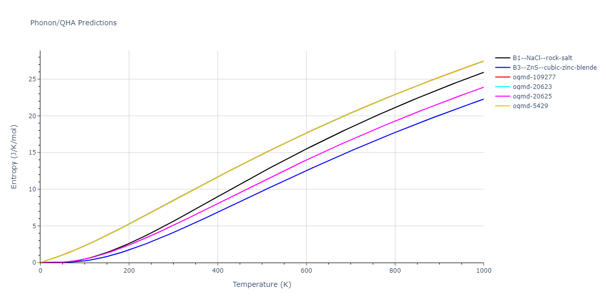 2012--Kinaci-A--B-N-C--LAMMPS--ipr1/phonon.BN.S.png