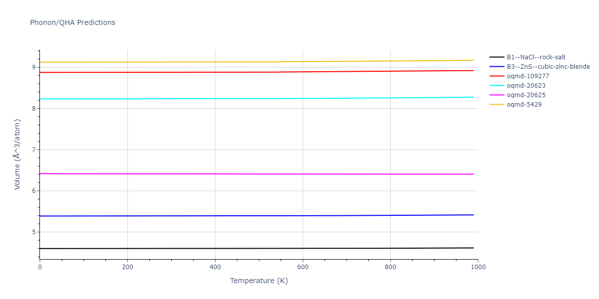 2012--Kinaci-A--B-N-C--LAMMPS--ipr1/phonon.BN.V.png