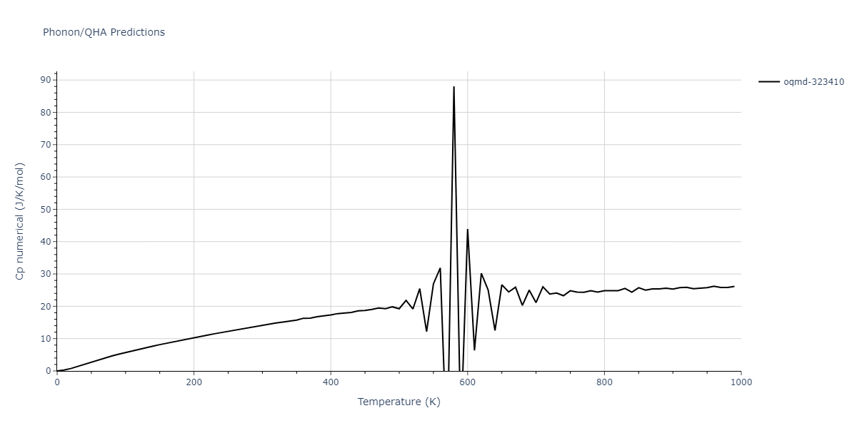 2012--Kinaci-A--B-N-C--LAMMPS--ipr1/phonon.BN3.Cp-num.png