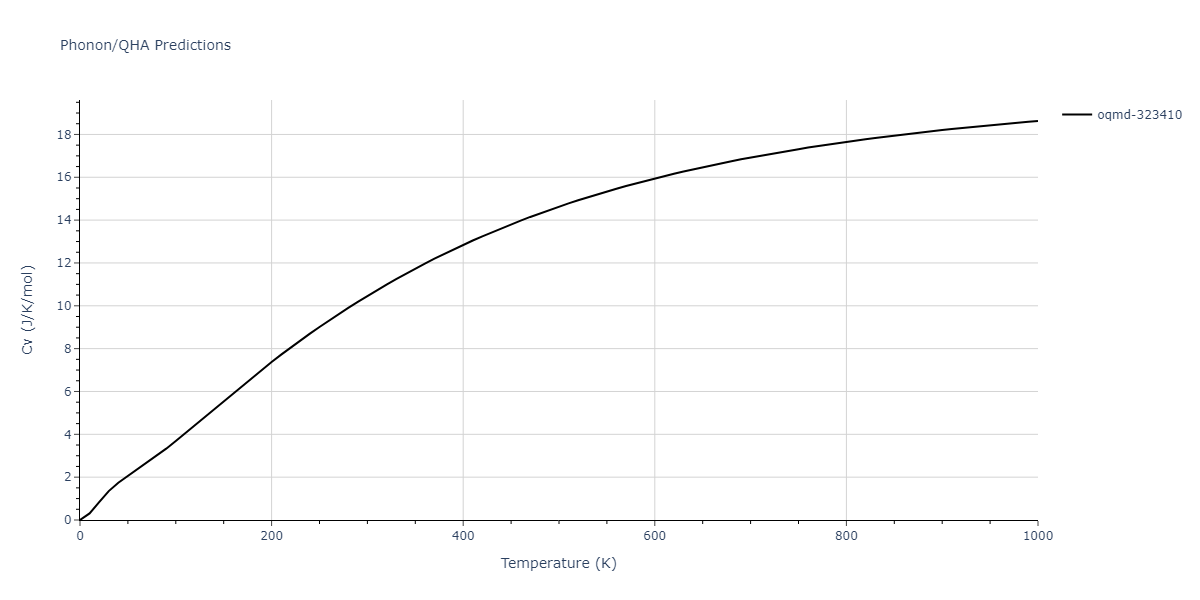 2012--Kinaci-A--B-N-C--LAMMPS--ipr1/phonon.BN3.Cv.png