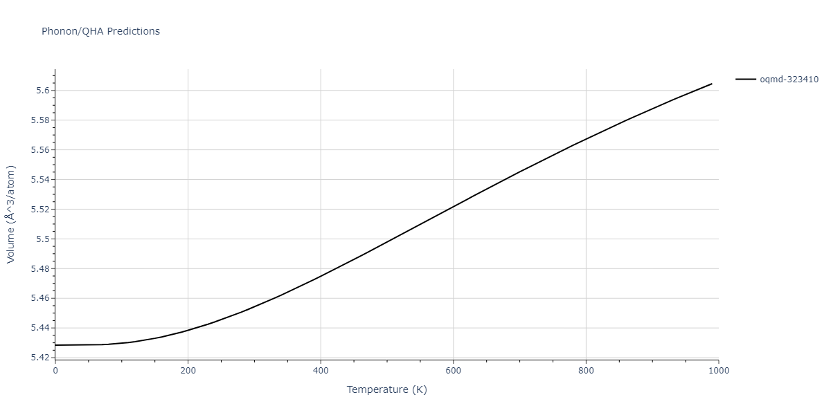 2012--Kinaci-A--B-N-C--LAMMPS--ipr1/phonon.BN3.V.png