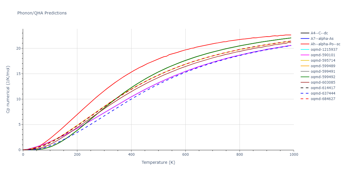 2012--Kinaci-A--B-N-C--LAMMPS--ipr1/phonon.C.Cp-num.png