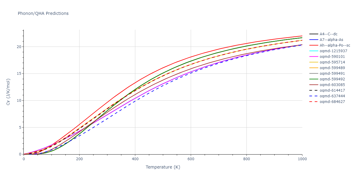 2012--Kinaci-A--B-N-C--LAMMPS--ipr1/phonon.C.Cv.png