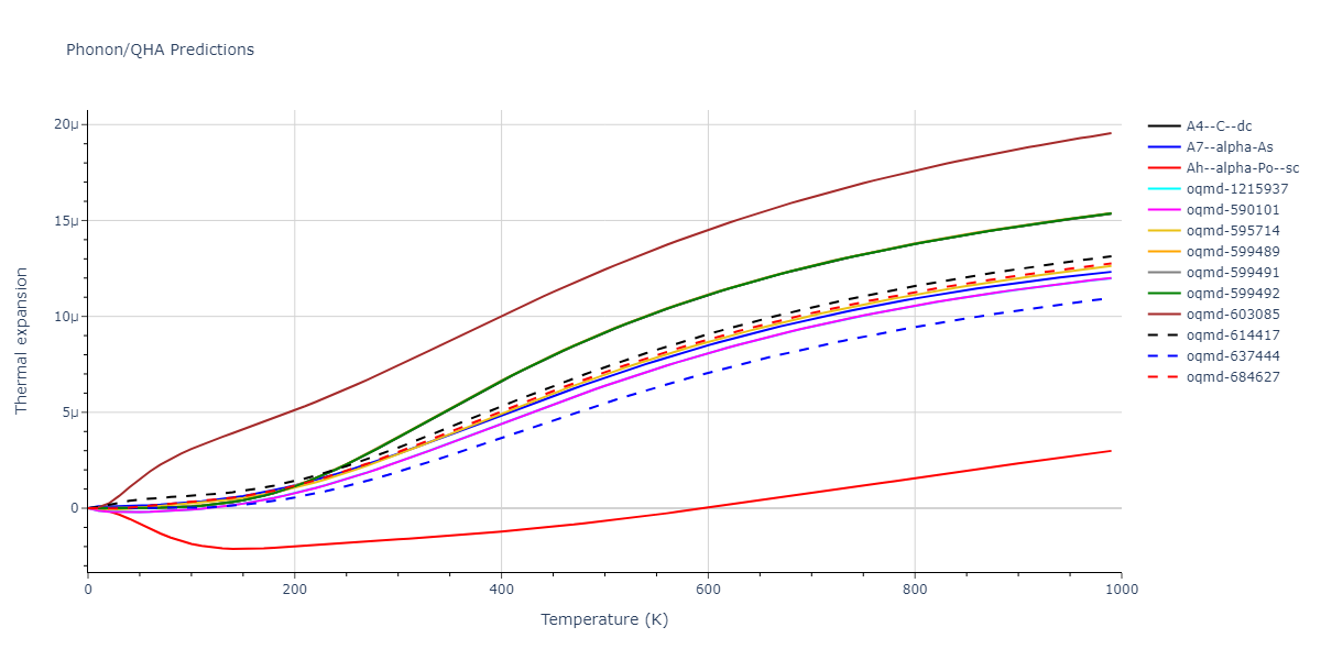 2012--Kinaci-A--B-N-C--LAMMPS--ipr1/phonon.C.alpha.png