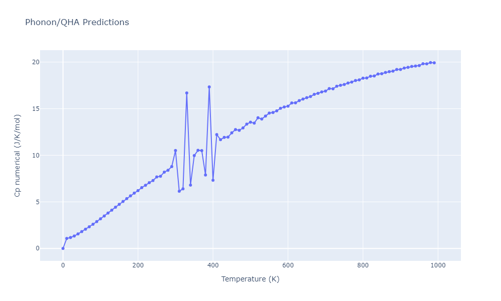 2012--Kinaci-A--B-N-C--LAMMPS--ipr1/phonon.C2N.Cp-num.png