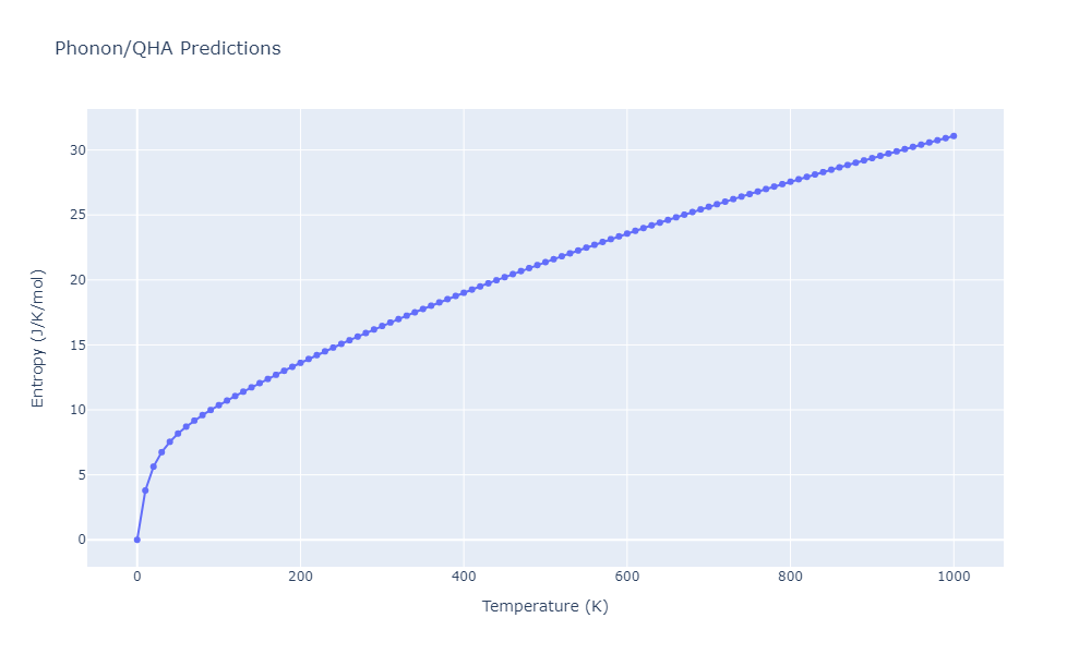 2012--Kinaci-A--B-N-C--LAMMPS--ipr1/phonon.C2N.S.png