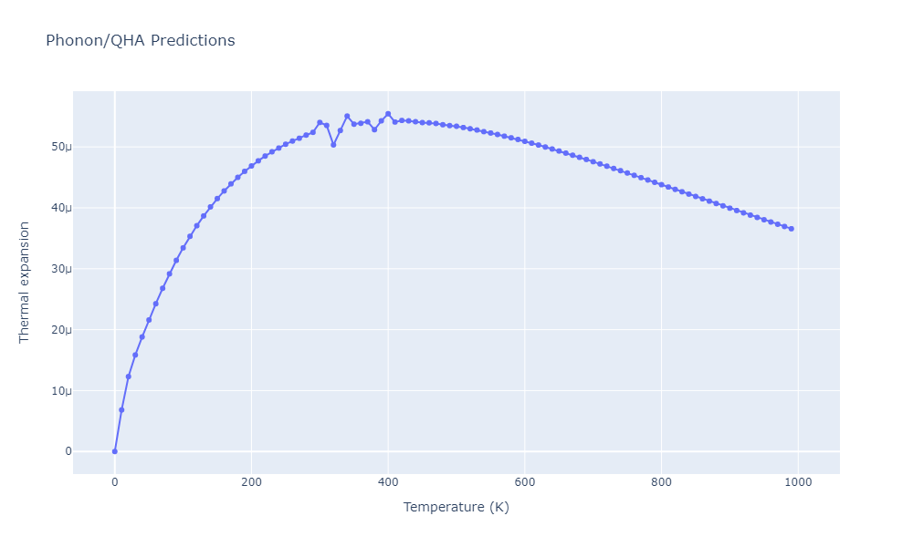 2012--Kinaci-A--B-N-C--LAMMPS--ipr1/phonon.C2N.alpha.png