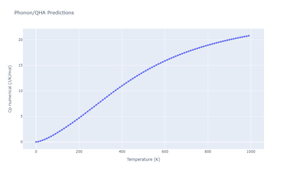 2012--Kinaci-A--B-N-C--LAMMPS--ipr1/phonon.C3N.Cp-num.png