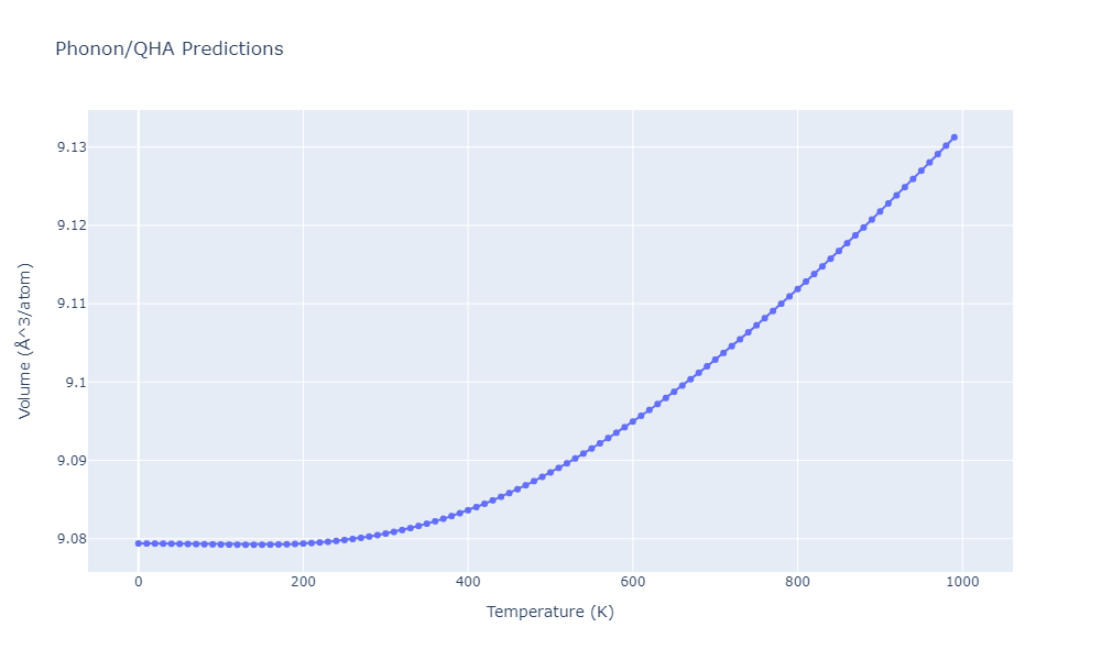 2012--Kinaci-A--B-N-C--LAMMPS--ipr1/phonon.C3N.V.png