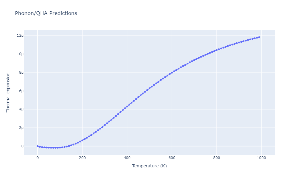 2012--Kinaci-A--B-N-C--LAMMPS--ipr1/phonon.C3N.alpha.png