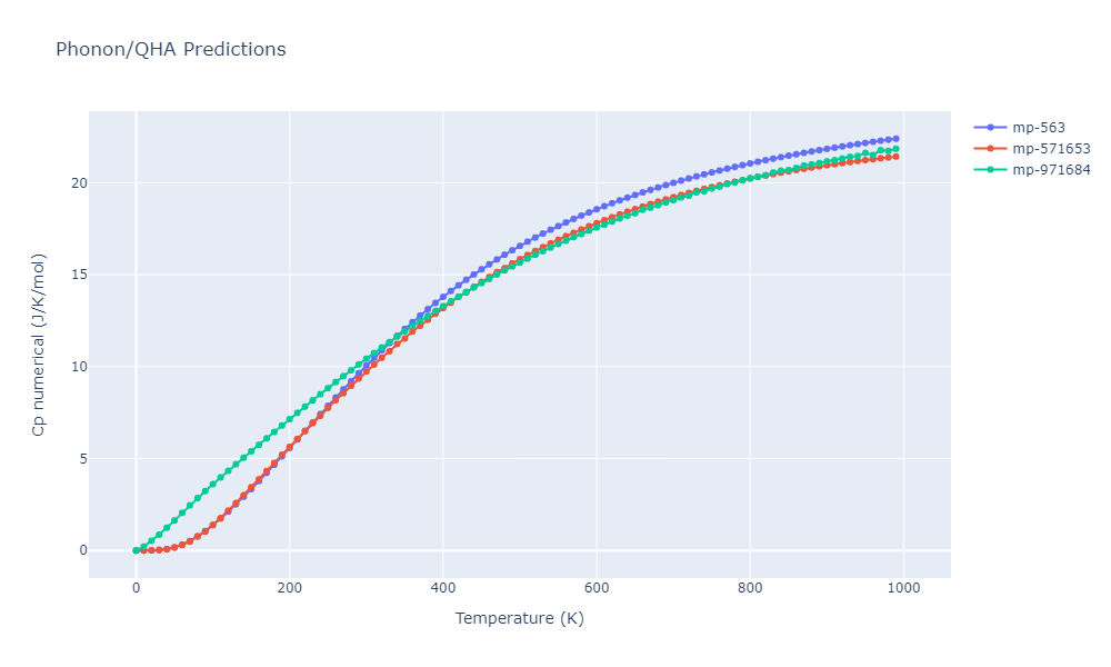 2012--Kinaci-A--B-N-C--LAMMPS--ipr1/phonon.C3N4.Cp-num.png