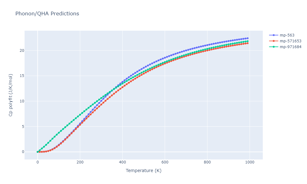 2012--Kinaci-A--B-N-C--LAMMPS--ipr1/phonon.C3N4.Cp-poly.png