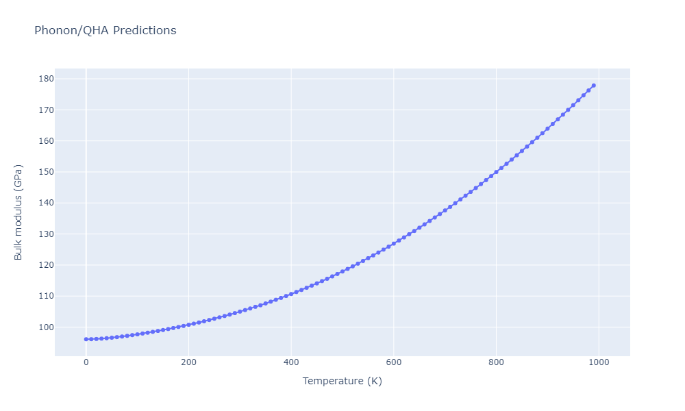 2012--Kinaci-A--B-N-C--LAMMPS--ipr1/phonon.C4N3.B.png